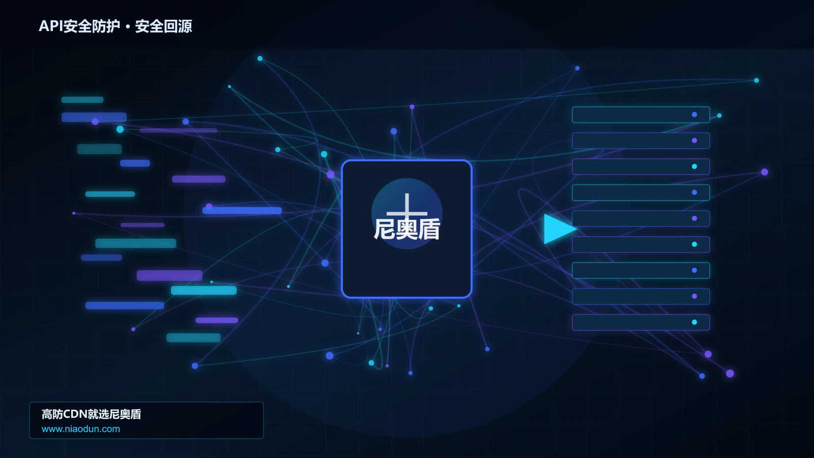 API安全防护路由调度与安全回源图