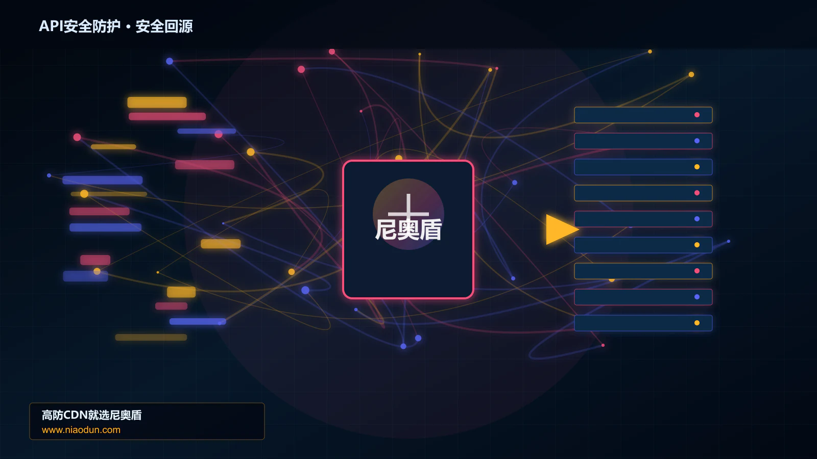 API安全防护路由调度与安全回源图