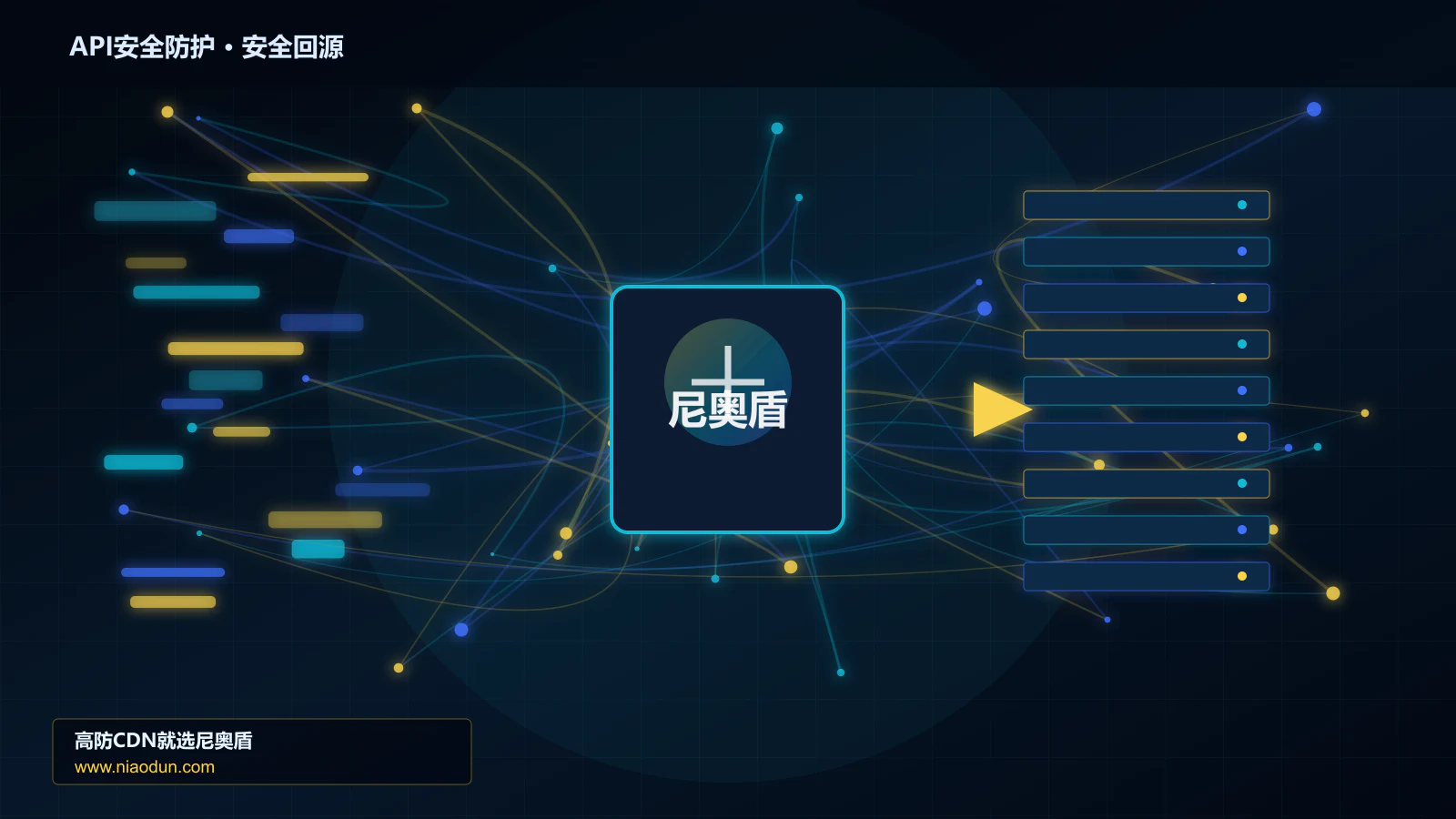 API安全防护路由调度与安全回源图
