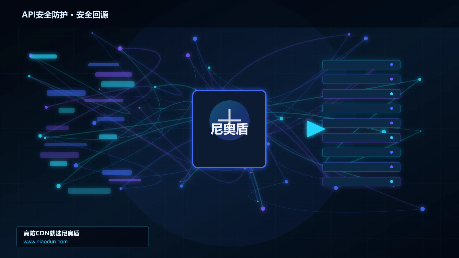API安全防护路由调度与安全回源图
