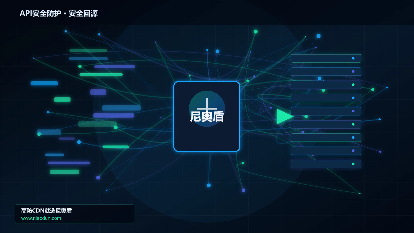 API安全防护路由调度与安全回源图
