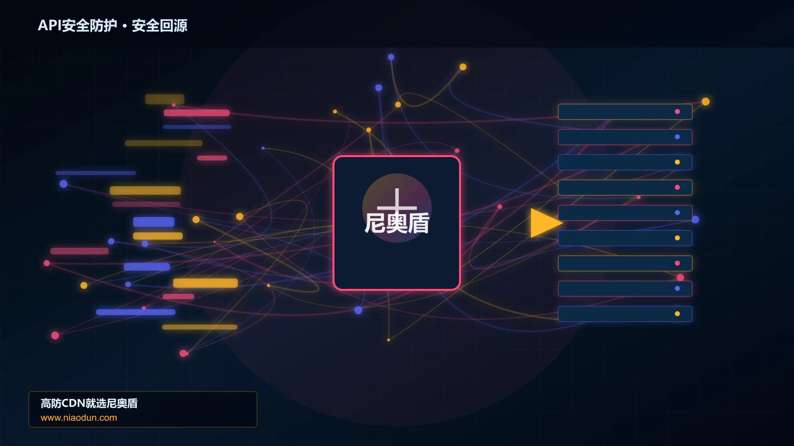 API安全防护路由调度与安全回源图