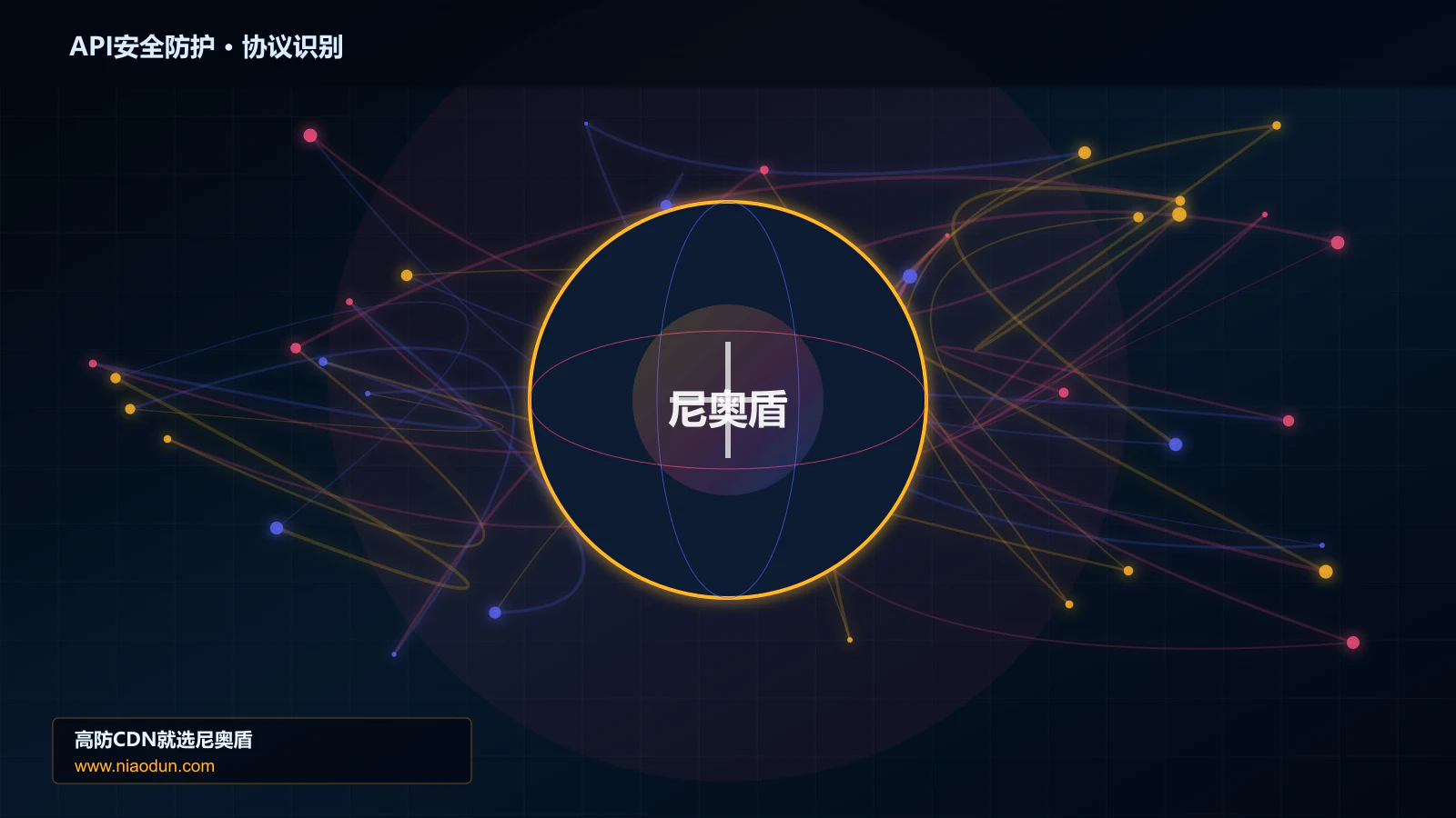 API安全防护协议识别与节点防护图