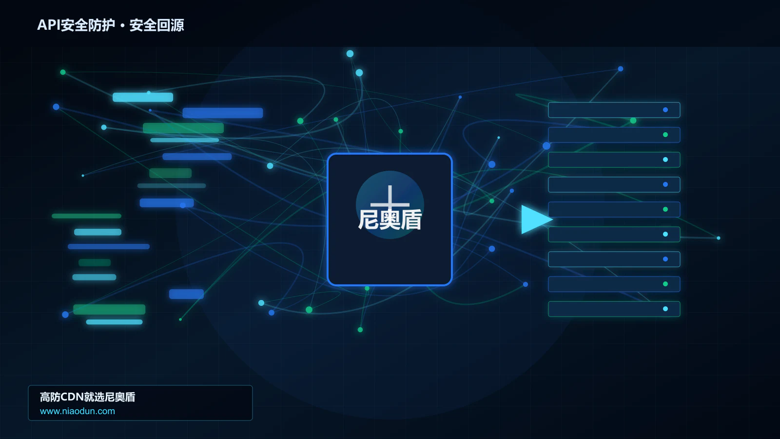 API安全防护路由调度与安全回源图