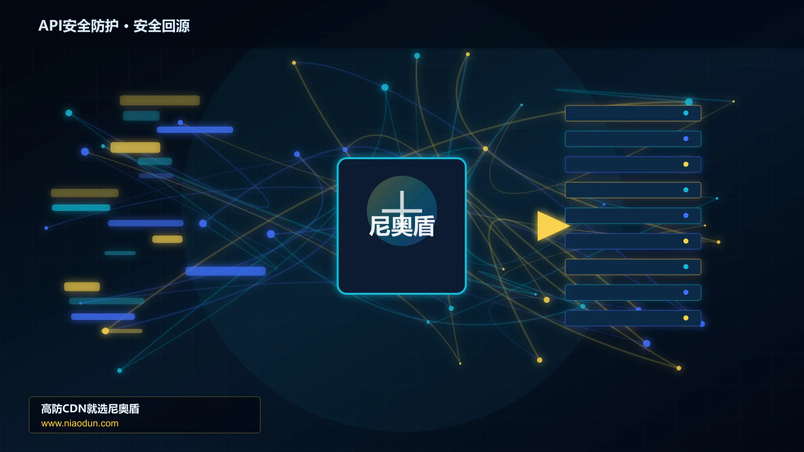 API安全防护路由调度与安全回源图