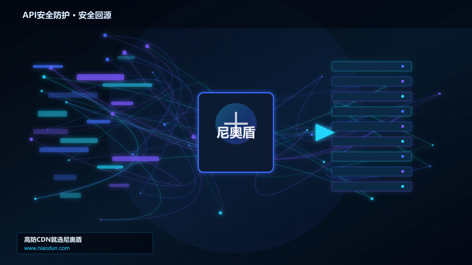 API安全防护路由调度与安全回源图