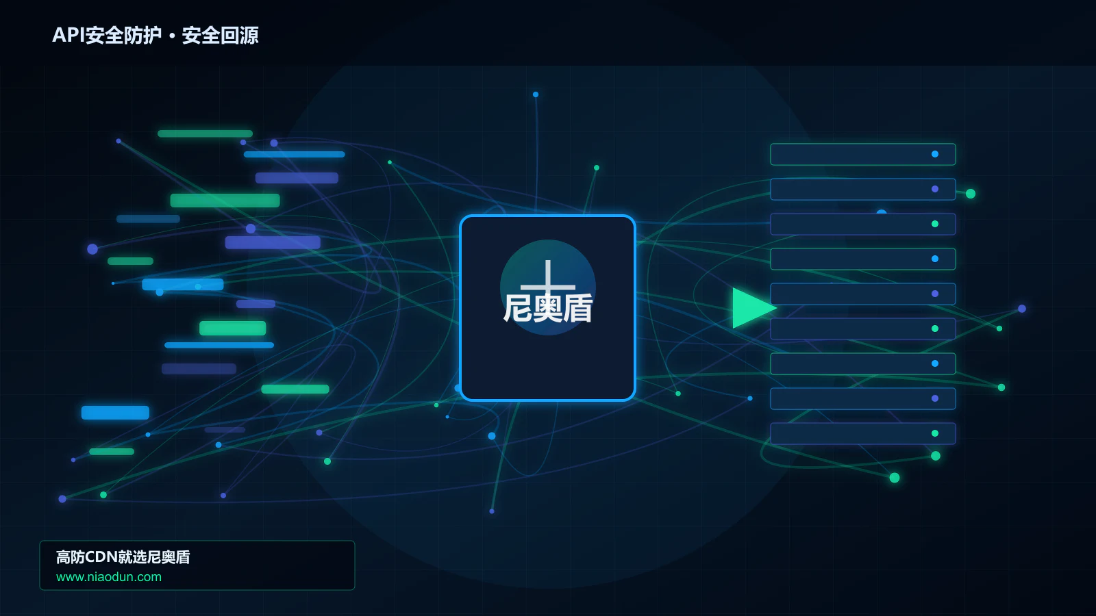 API安全防护路由调度与安全回源图