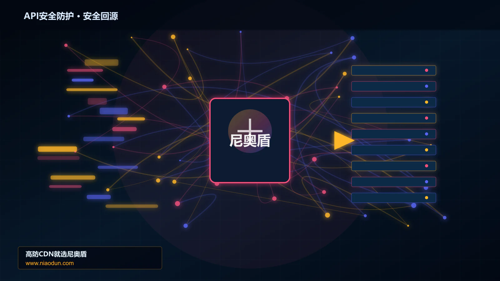 API安全防护路由调度与安全回源图