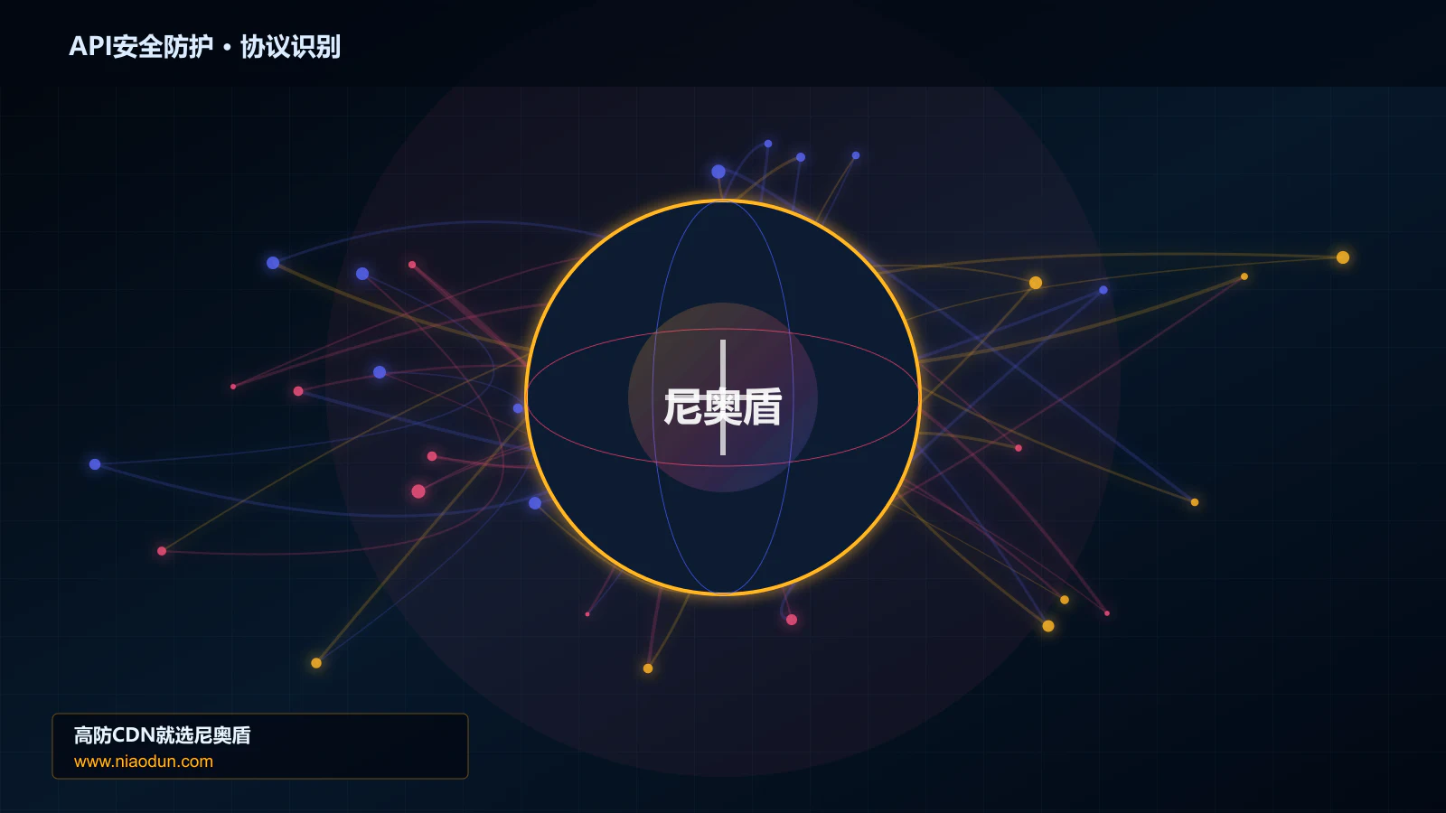 API安全防护协议识别与节点防护图