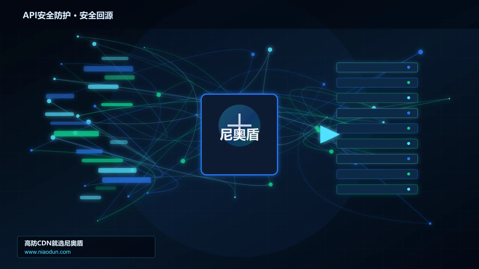 API安全防护路由调度与安全回源图