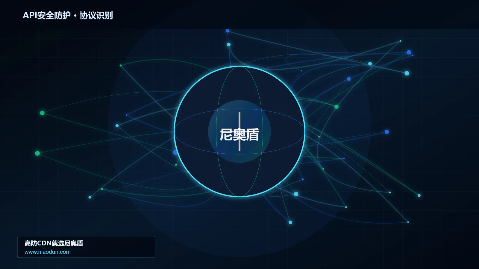 API安全防护协议识别与节点防护图