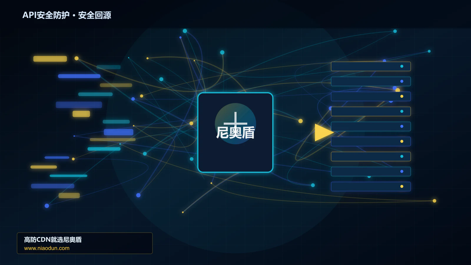 API安全防护路由调度与安全回源图