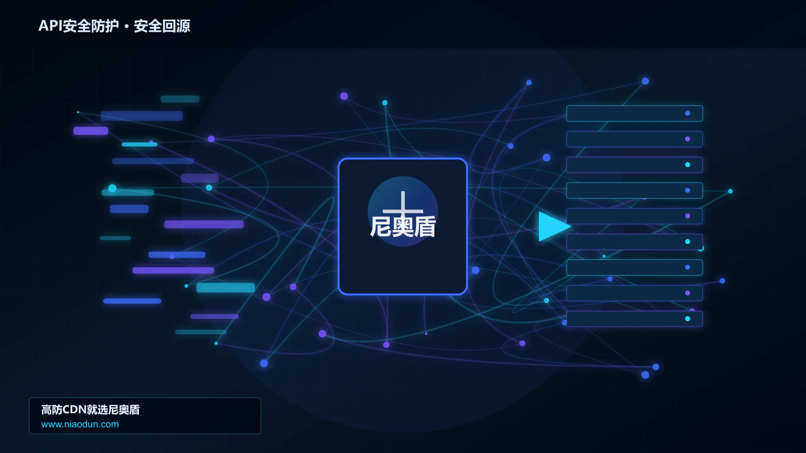 API安全防护路由调度与安全回源图