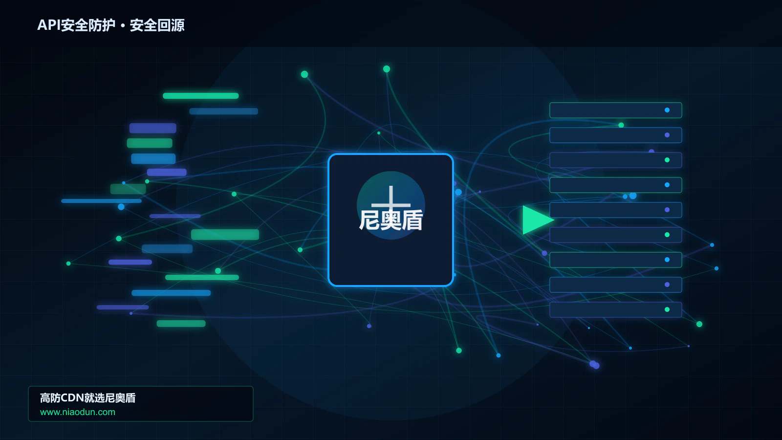 API安全防护路由调度与安全回源图