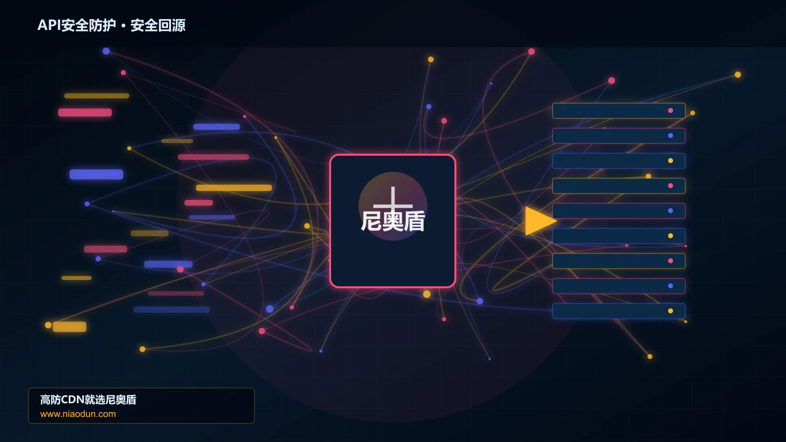 API安全防护路由调度与安全回源图