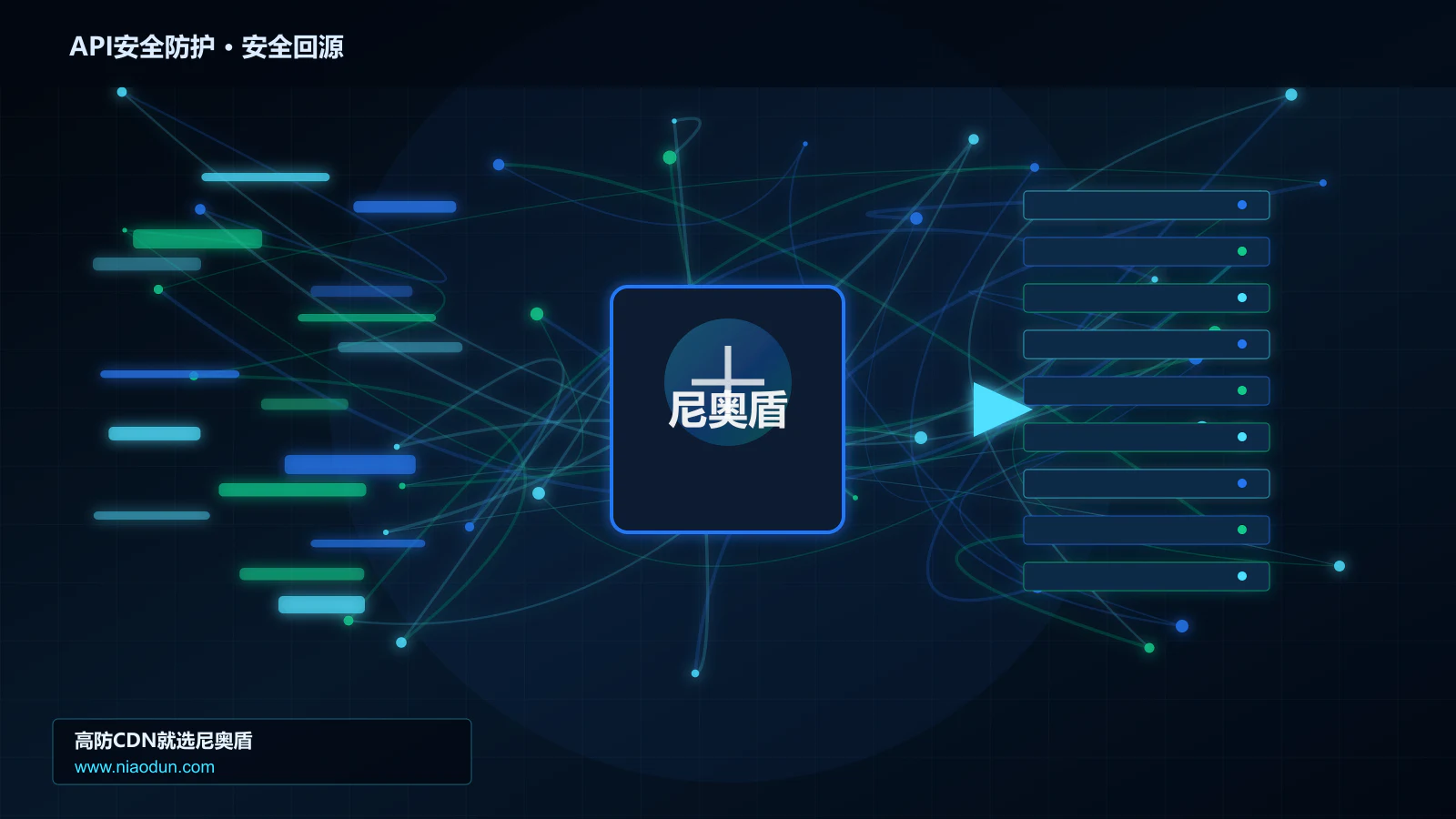 API安全防护路由调度与安全回源图