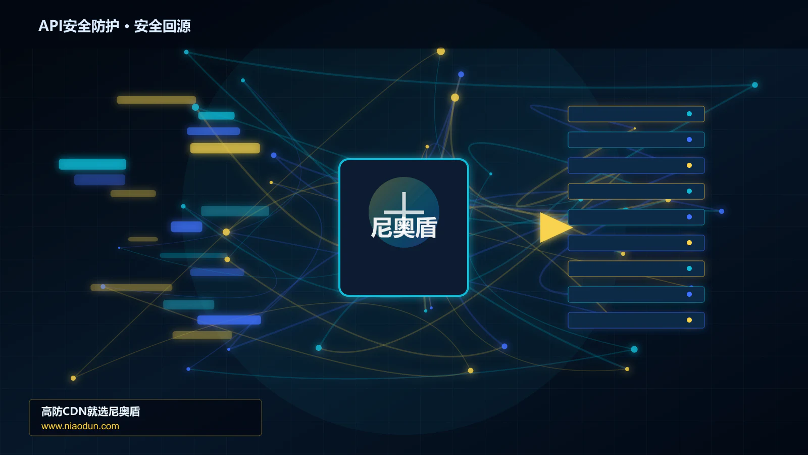 API安全防护路由调度与安全回源图