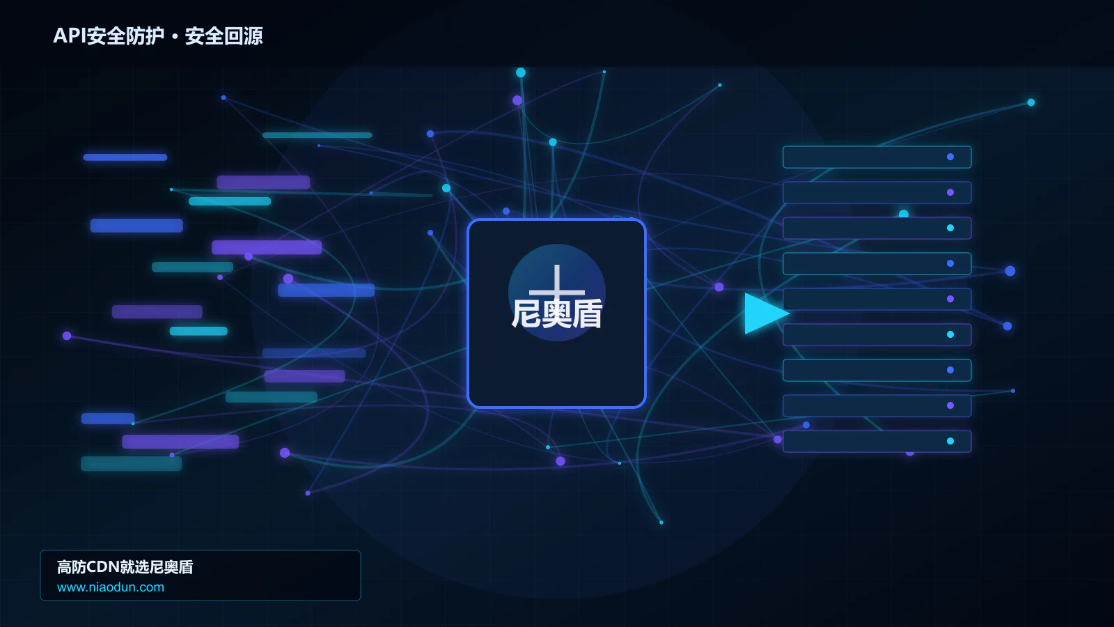 API安全防护路由调度与安全回源图
