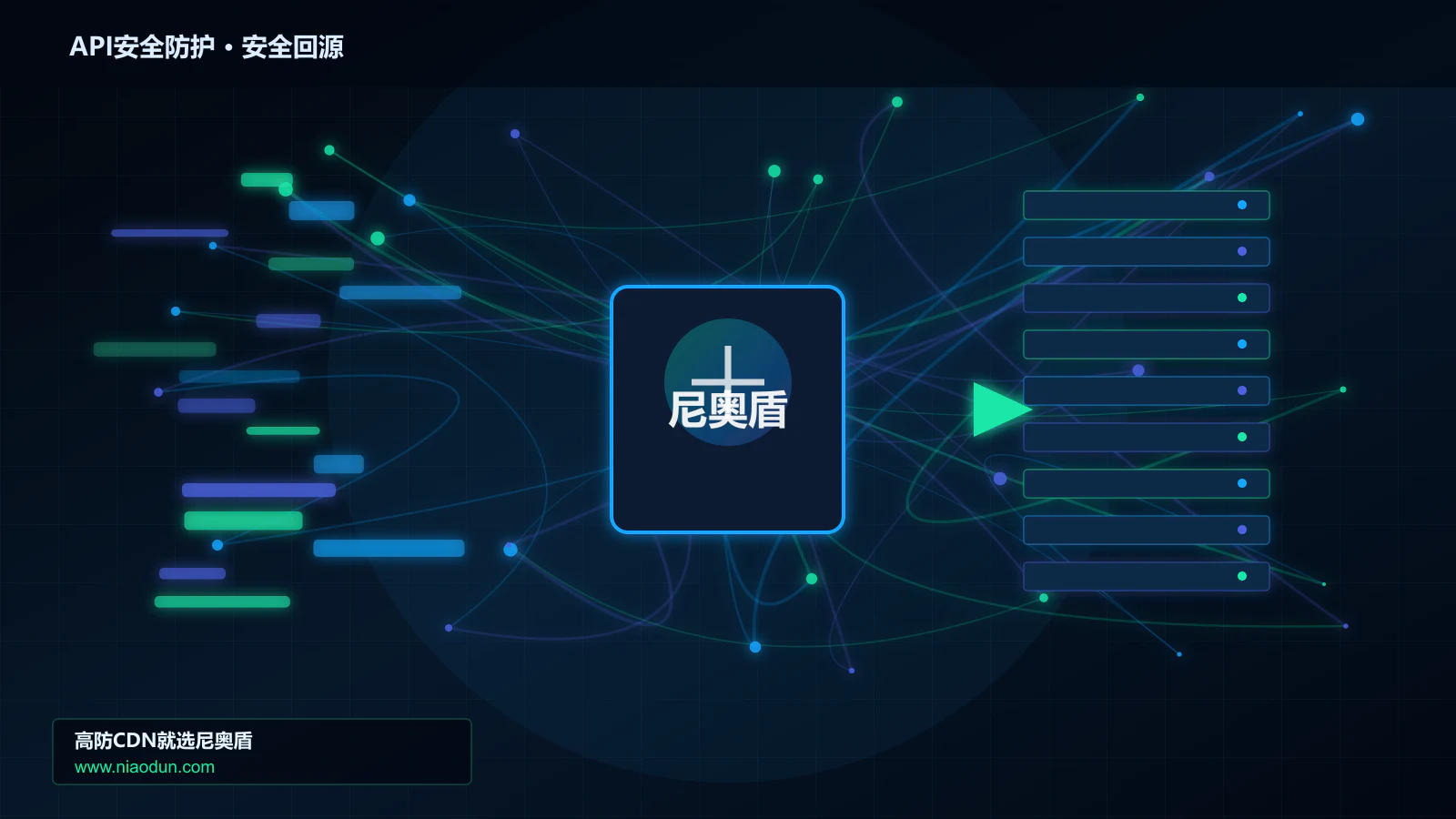 API安全防护路由调度与安全回源图
