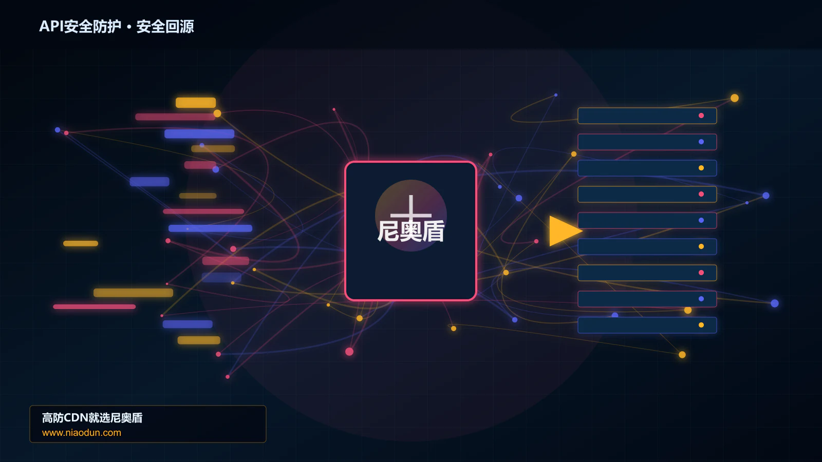 API安全防护路由调度与安全回源图