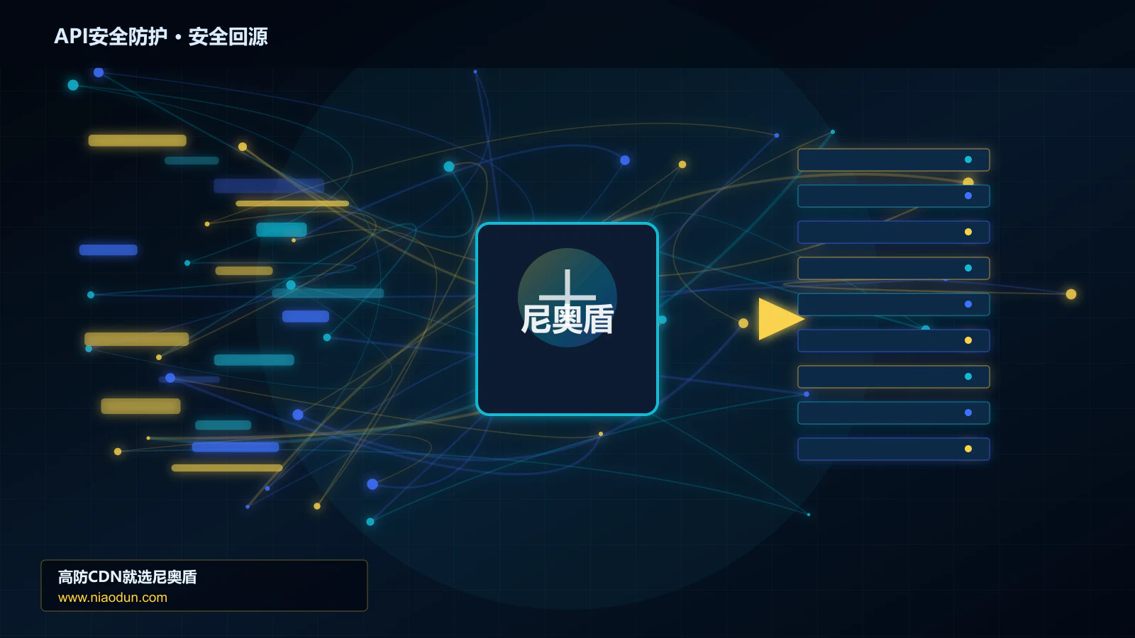 API安全防护路由调度与安全回源图