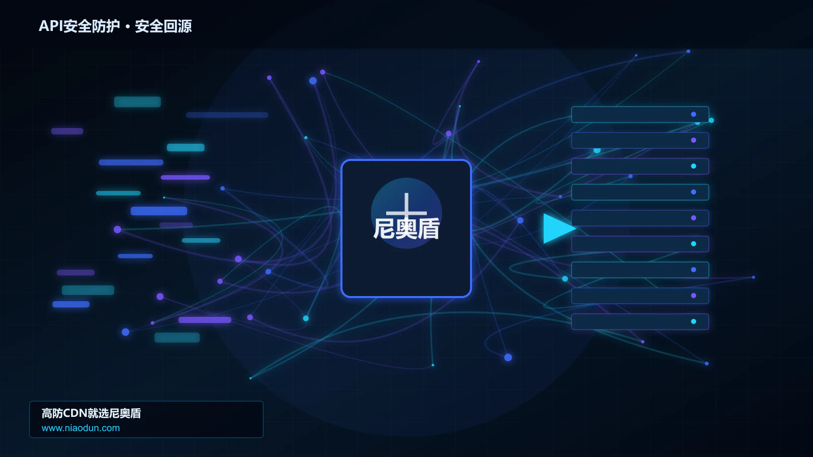 API安全防护路由调度与安全回源图