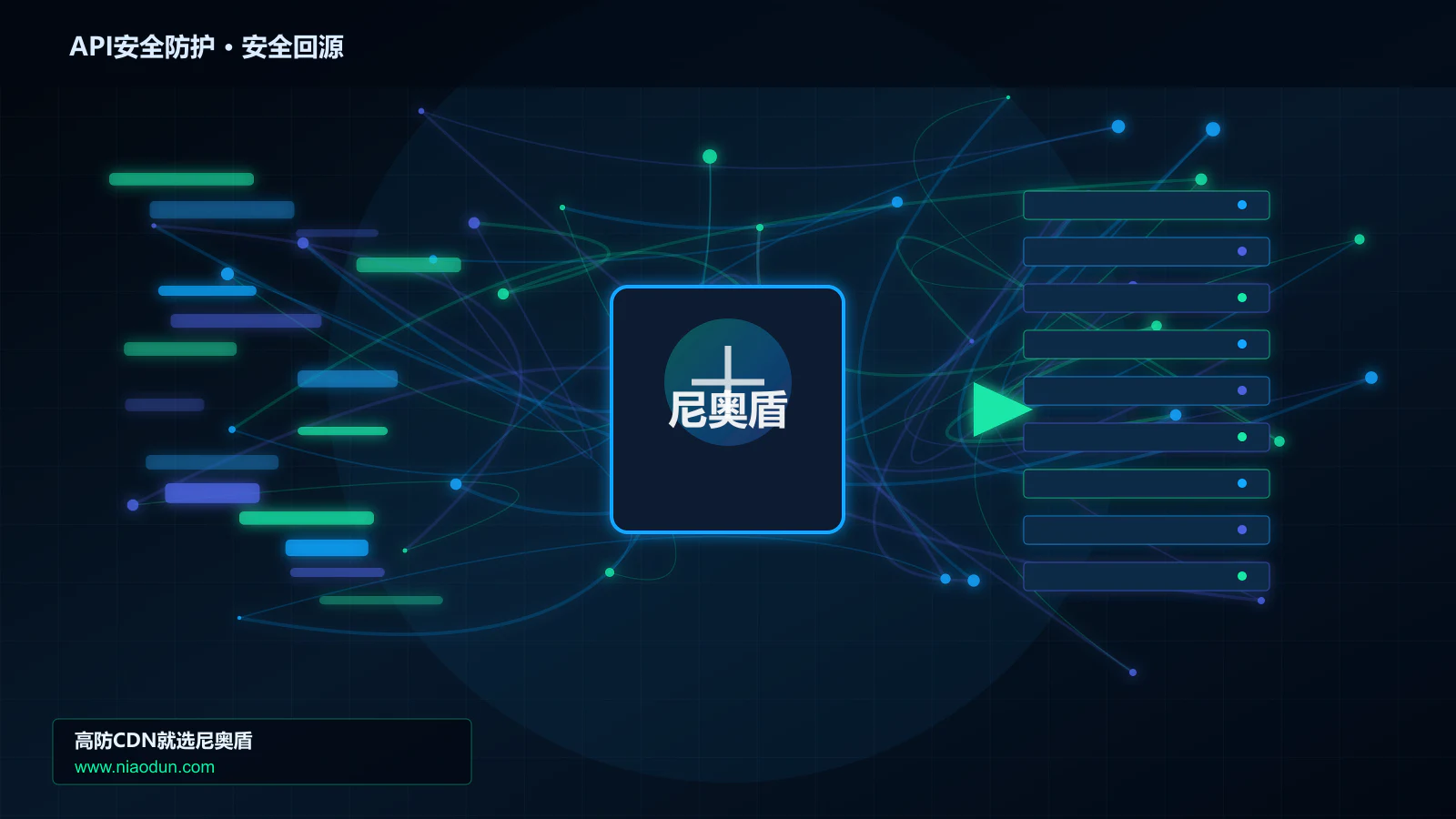 API安全防护路由调度与安全回源图