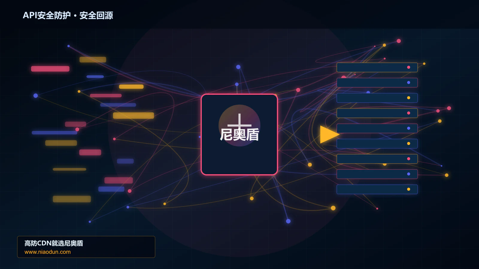 API安全防护路由调度与安全回源图