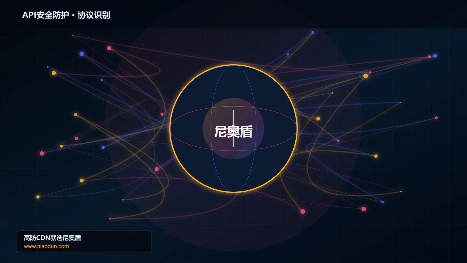 API安全防护协议识别与节点防护图