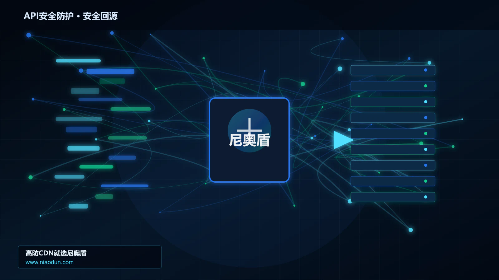 API安全防护路由调度与安全回源图