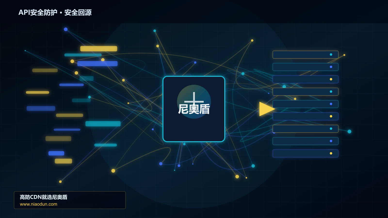 API安全防护路由调度与安全回源图