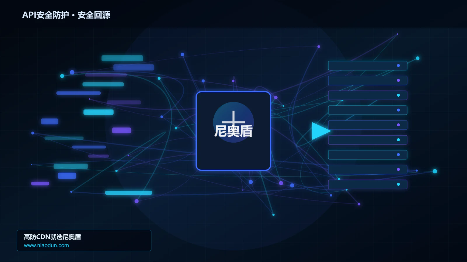 API安全防护路由调度与安全回源图