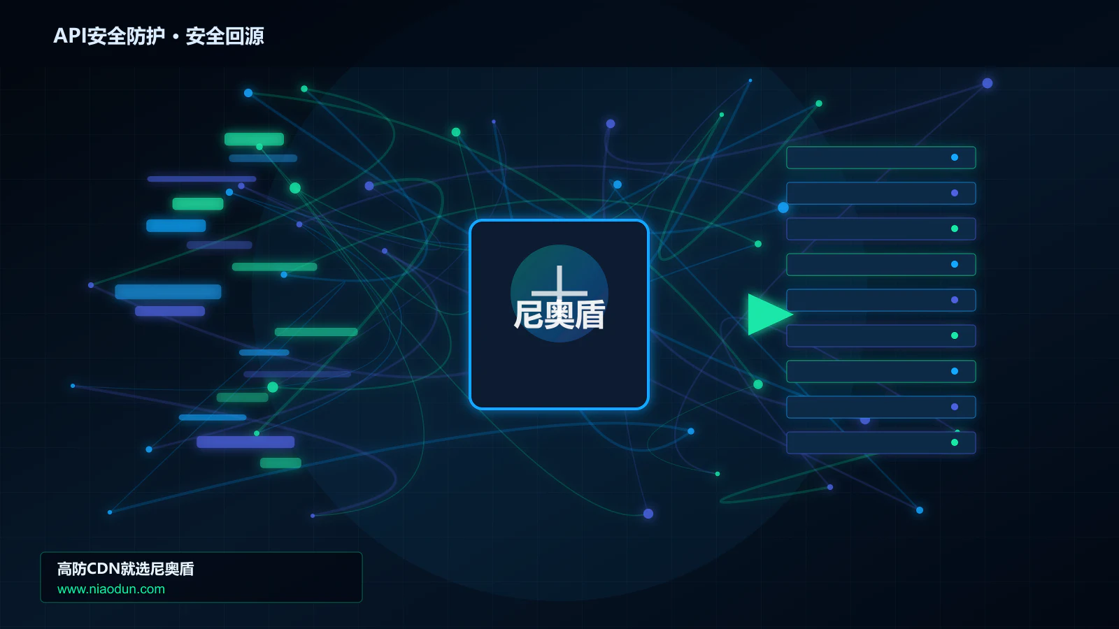 API安全防护路由调度与安全回源图