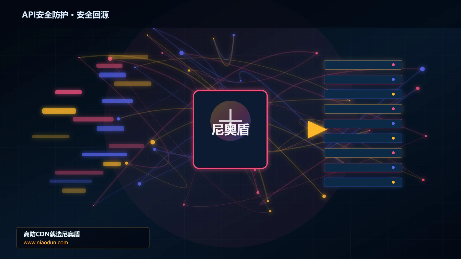 API安全防护路由调度与安全回源图