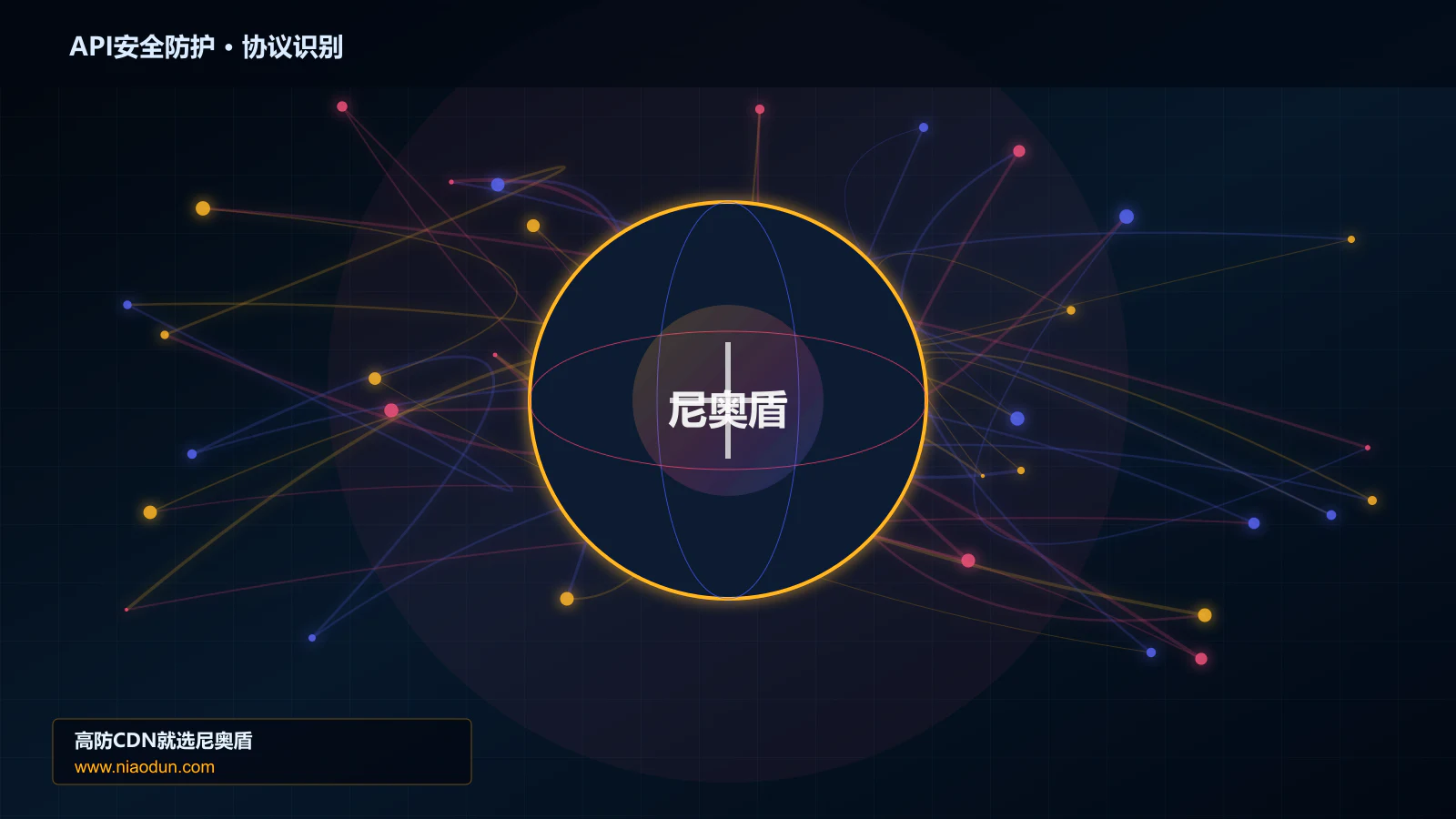 API安全防护协议识别与节点防护图