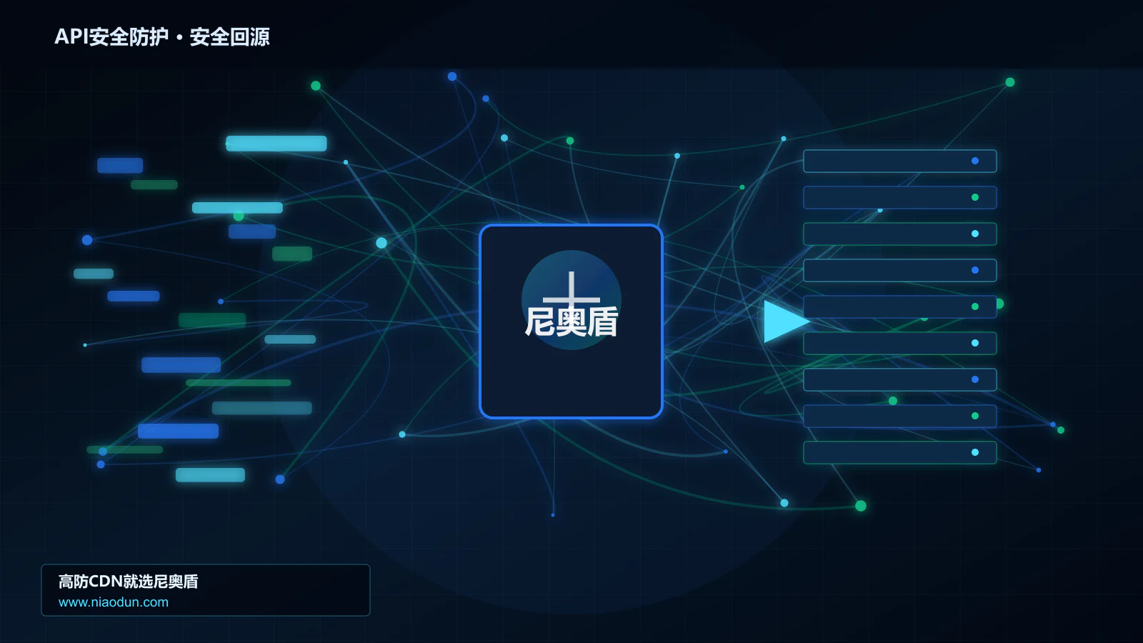 API安全防护路由调度与安全回源图