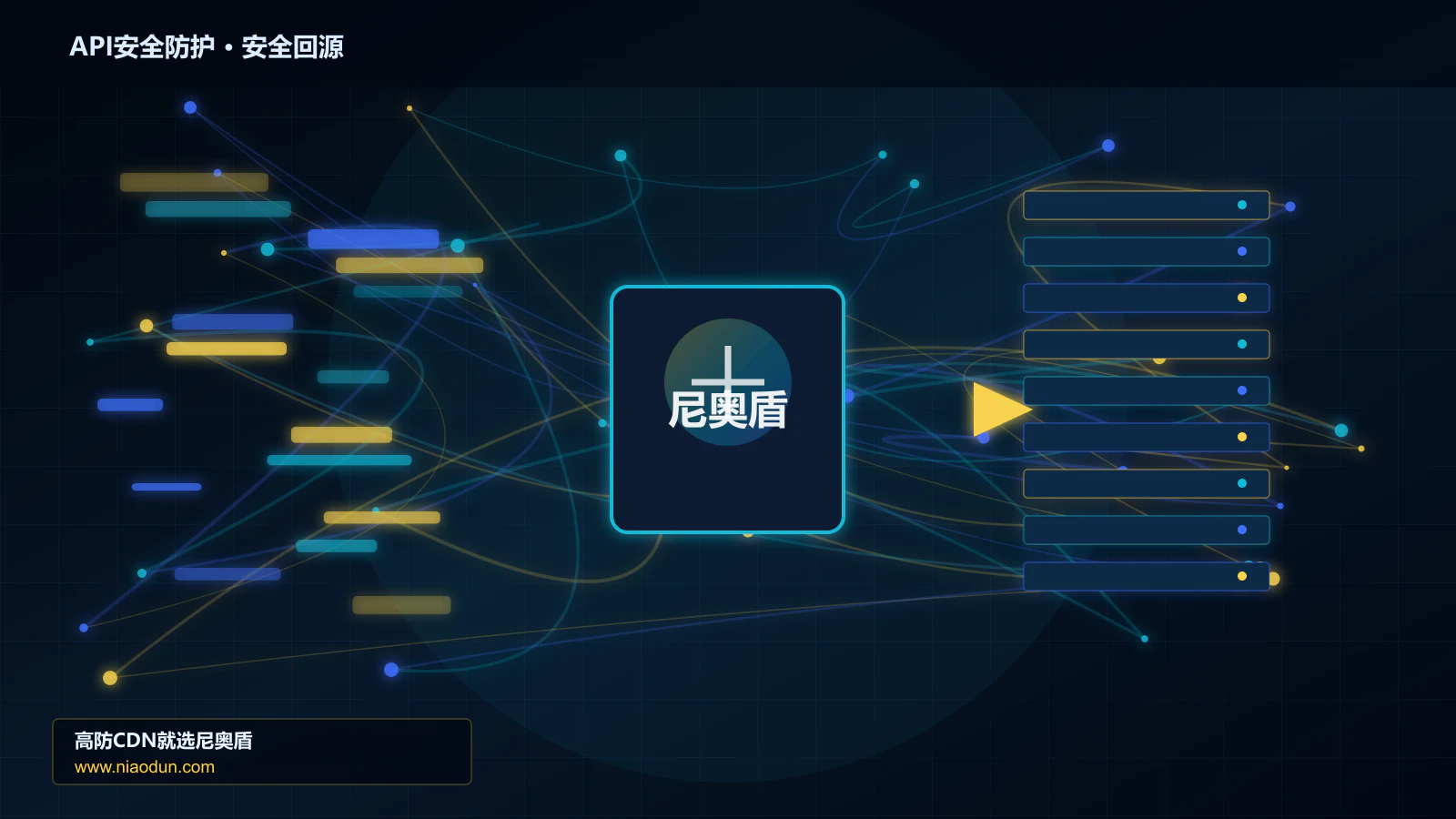 API安全防护路由调度与安全回源图