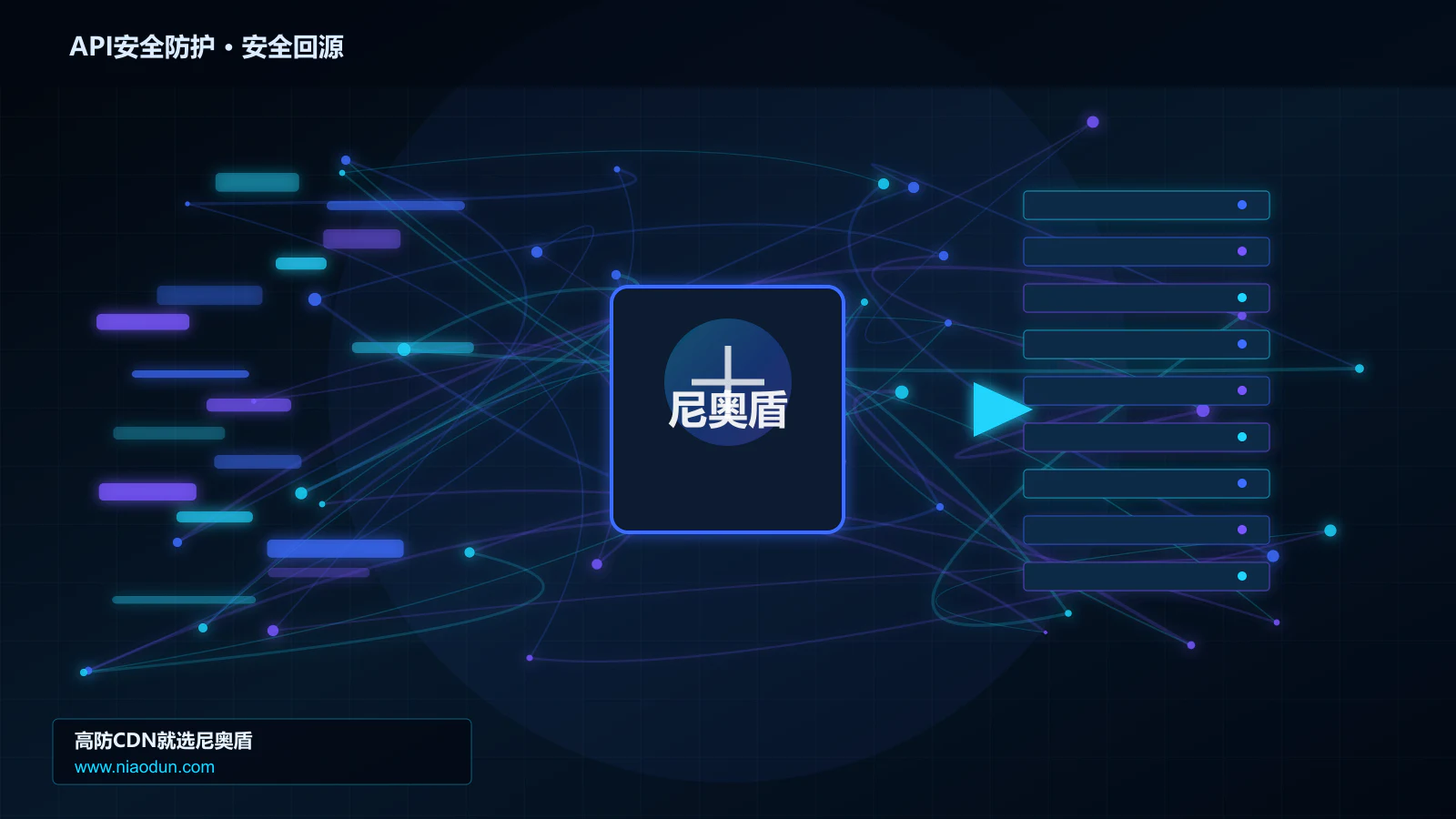 API安全防护路由调度与安全回源图