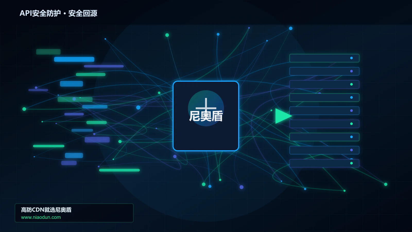 API安全防护路由调度与安全回源图