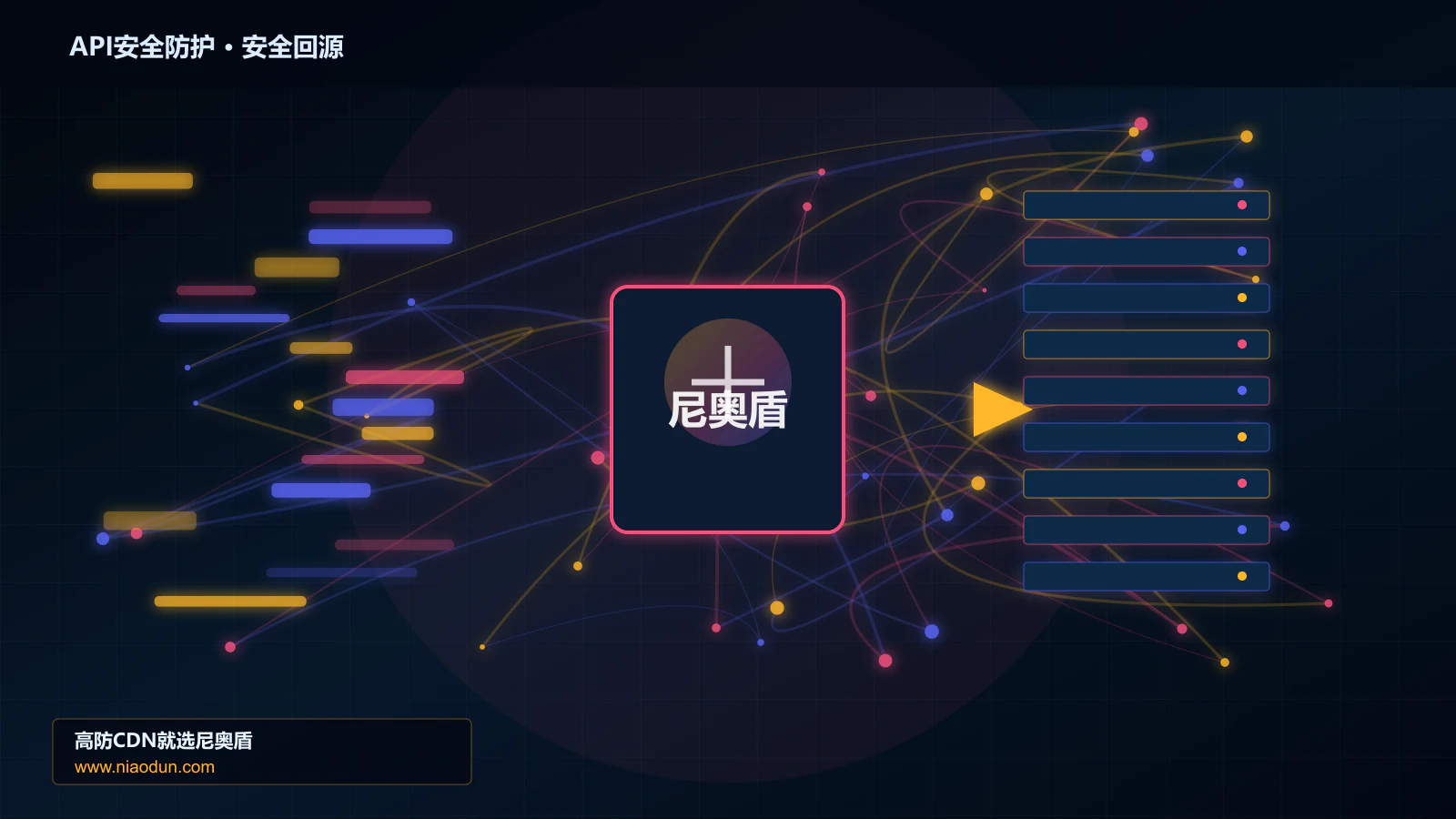 API安全防护路由调度与安全回源图