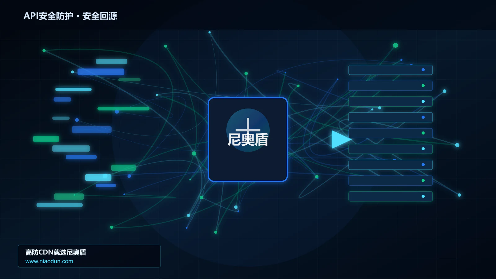 API安全防护路由调度与安全回源图
