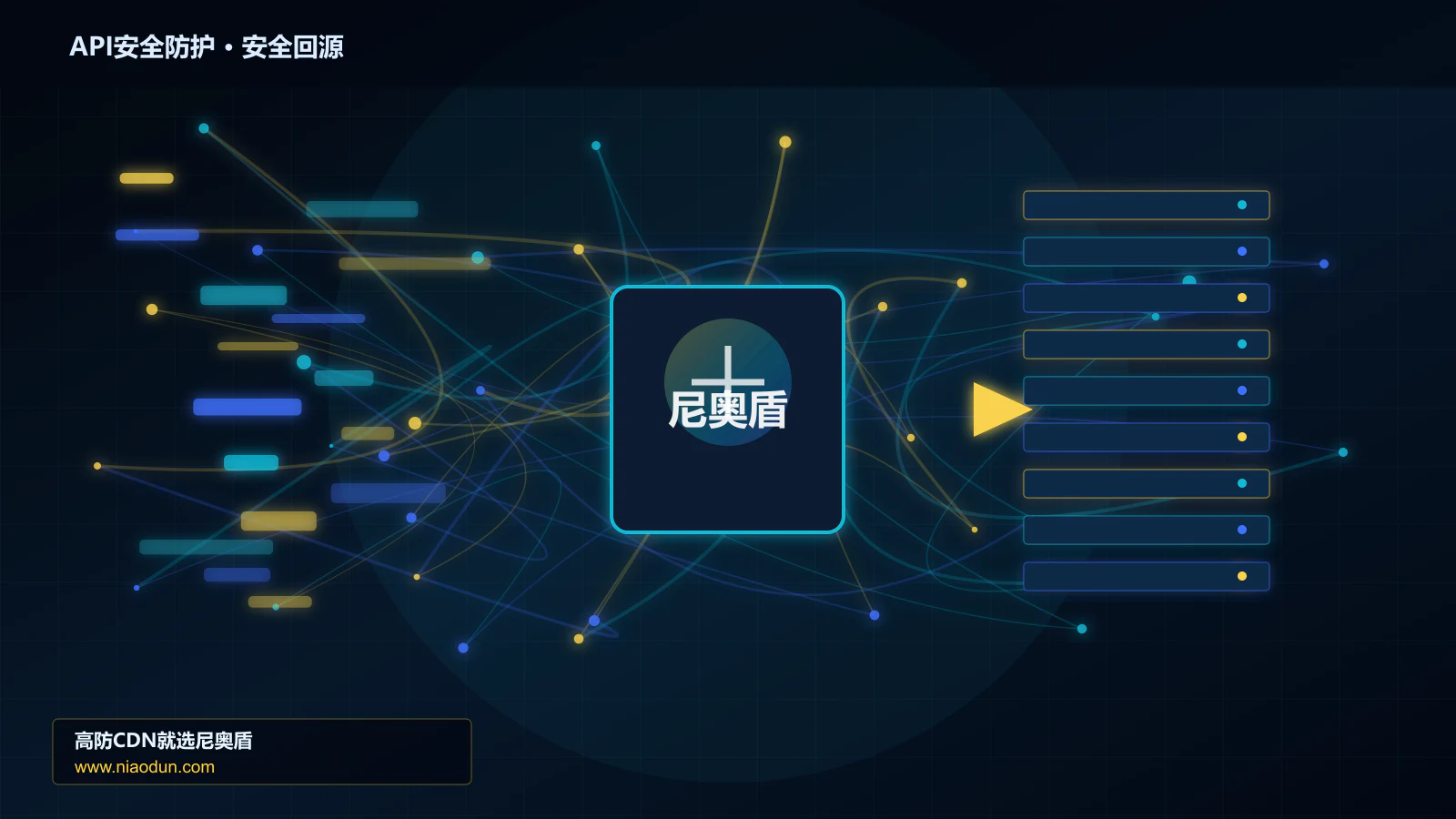 API安全防护路由调度与安全回源图