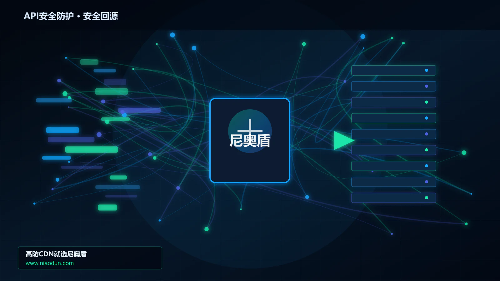API安全防护路由调度与安全回源图