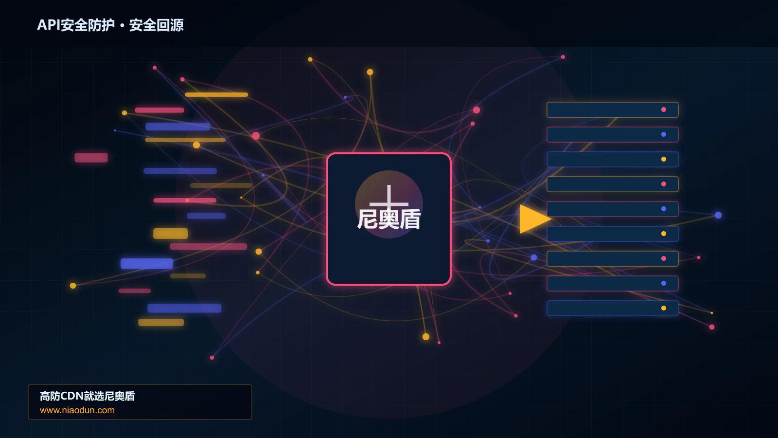 API安全防护路由调度与安全回源图