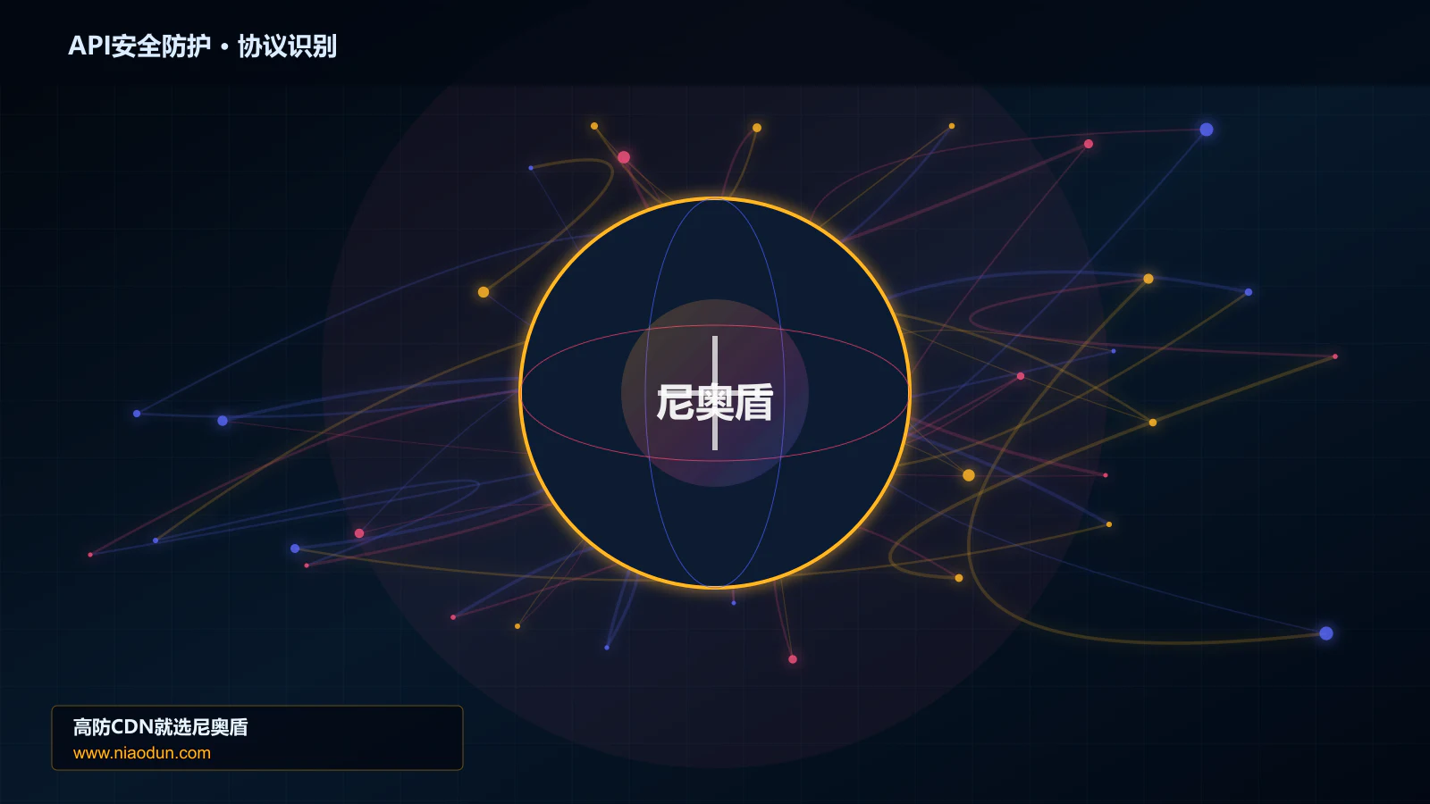 API安全防护协议识别与节点防护图