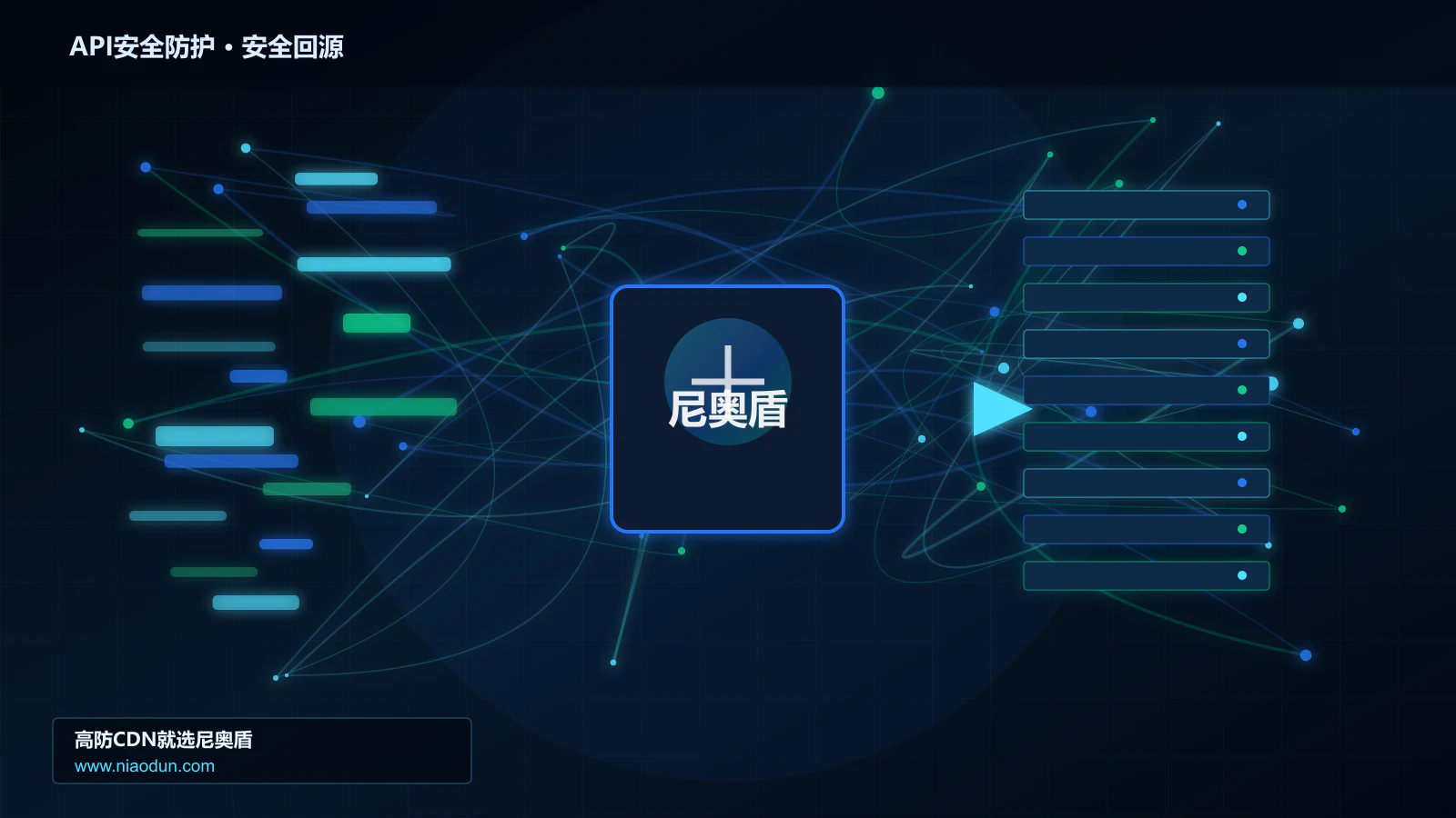 API安全防护路由调度与安全回源图