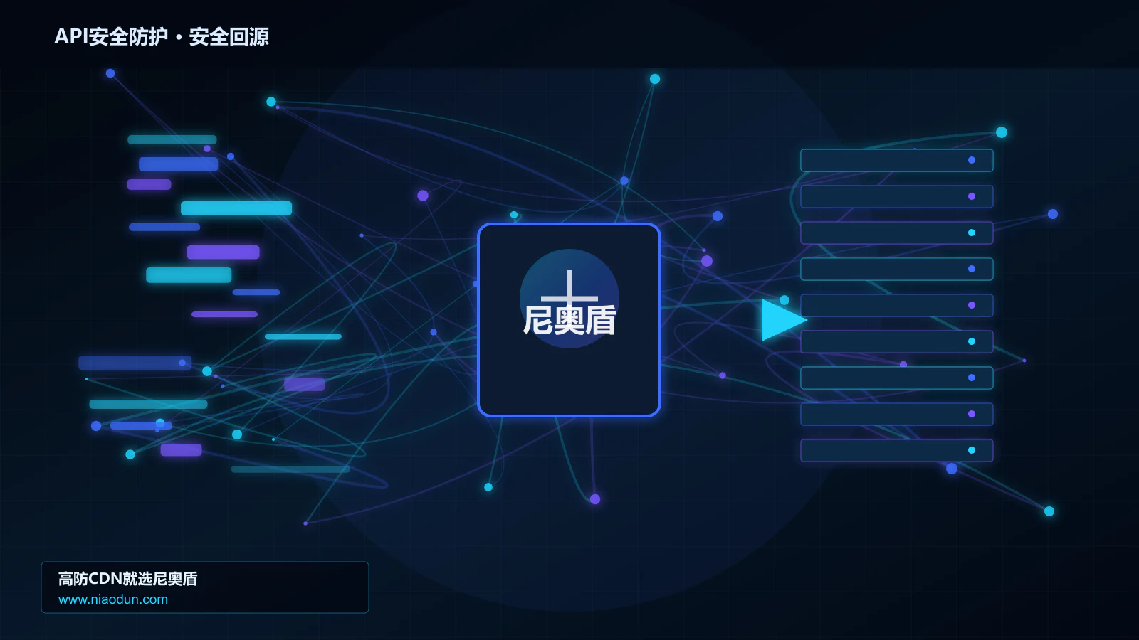 API安全防护路由调度与安全回源图