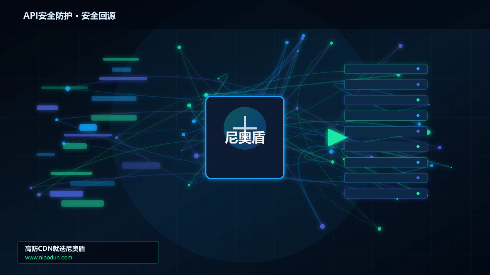 API安全防护路由调度与安全回源图