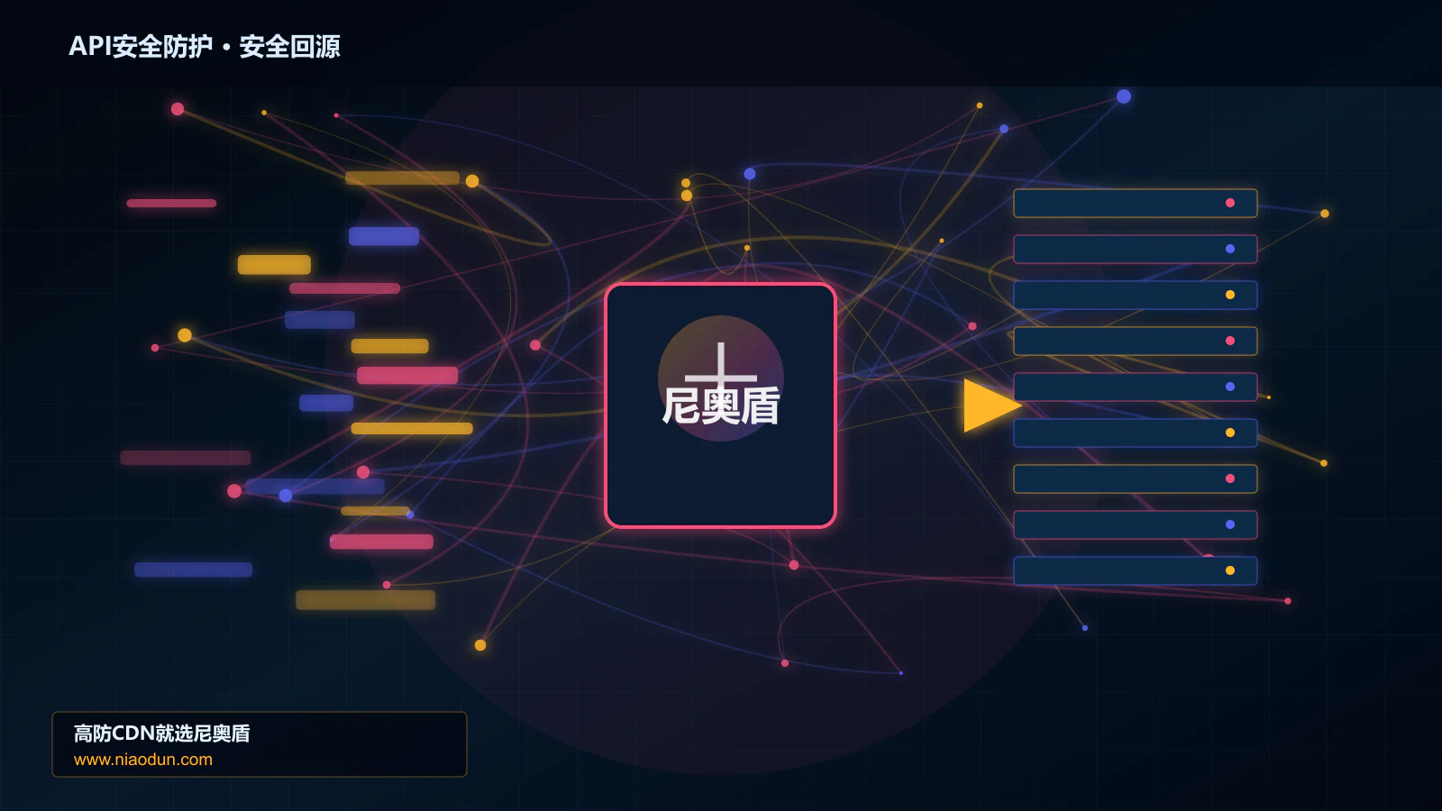 API安全防护路由调度与安全回源图