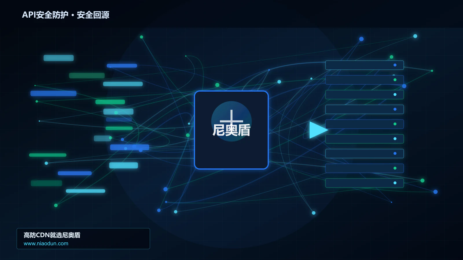 API安全防护路由调度与安全回源图